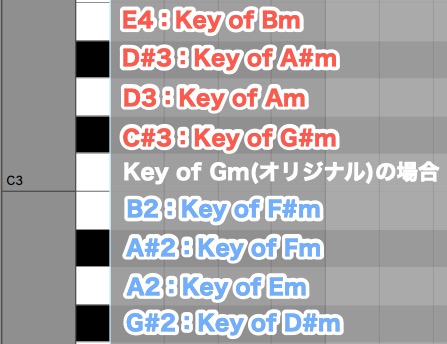 Classicモード